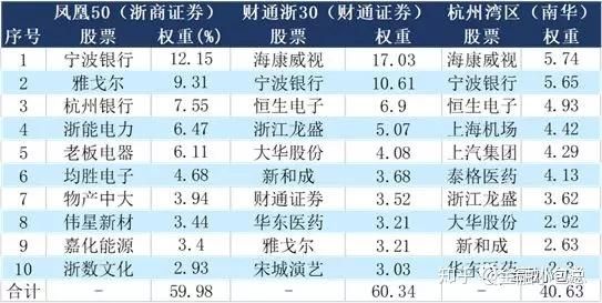 浙江省目前海洋类的上市公司有哪些？南华期货上市时间