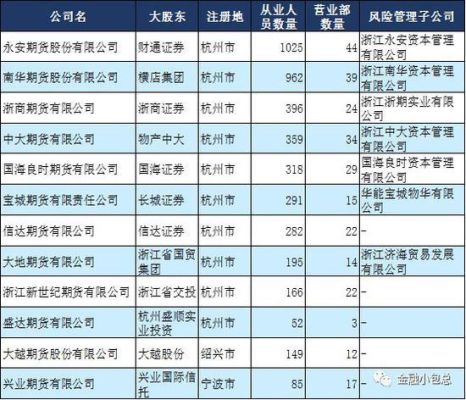 浙江省目前海洋类的上市公司有哪些？南华期货上市时间