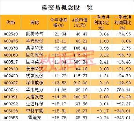 浙江省目前海洋类的上市公司有哪些？南华期货上市时间