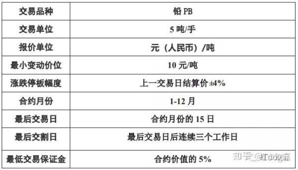 期货的pb代表什么意思？铅期货单位