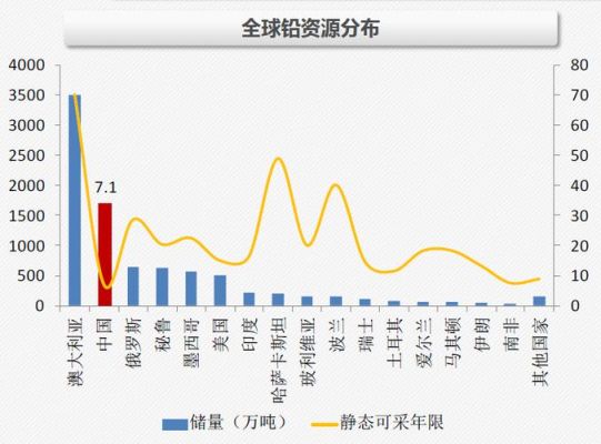 期货的pb代表什么意思？铅期货单位