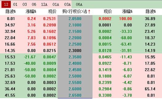20g轻合约包是什么？包不同期货