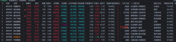20g轻合约包是什么？包不同期货