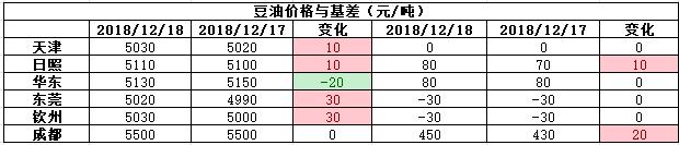 燃油期货价格现在是升水还是贴水？石油期货价