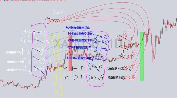 什么是裸k交易？期货裸k战法