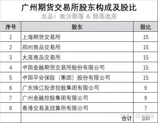 广期所什么时候开始运营？广东期货网