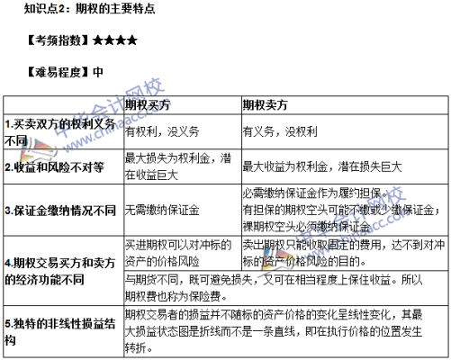 金融期货基础知识？期货基本概念