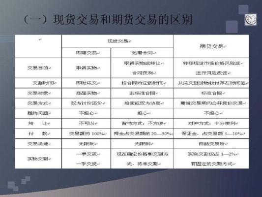 金融期货基础知识？期货基本概念