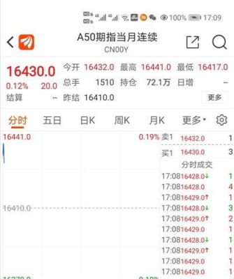 美股期货怎么看代码多少？美股期货代码