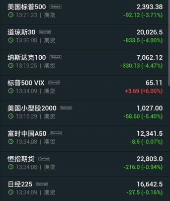 美股期货怎么看代码多少？美股期货代码