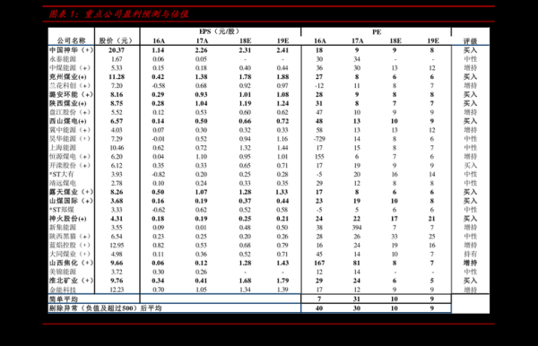 动力煤205是什么意思？动力煤期货代码