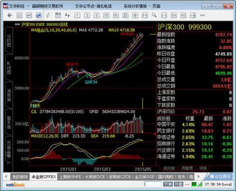 期货cjl指标使用技巧？商品期货怎么操作
