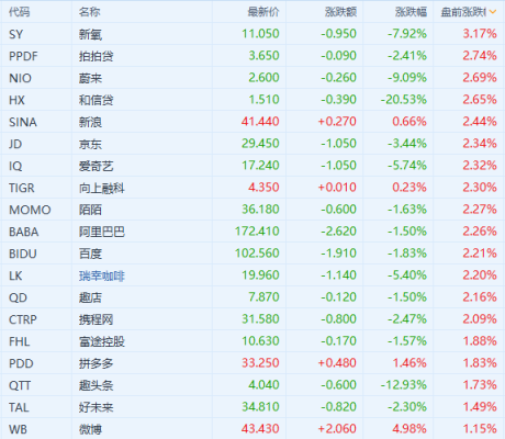 usoil是什么指数？美国股指期货代码