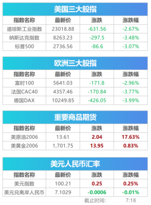 usoil是什么指数？美国股指期货代码