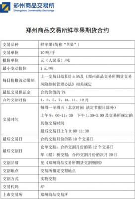 期货主力合约的历史价格哪来的? 合约存在也就一年，为什么有五年的价格和成交量？期货历史行情数据