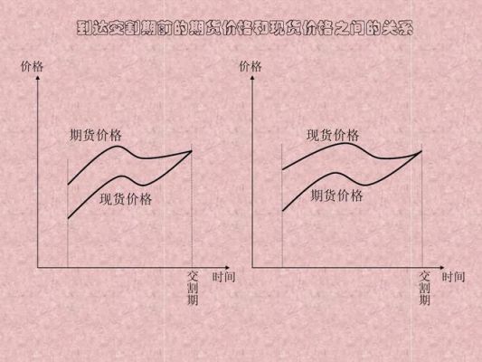期货价格是什么意思？期货交易概述