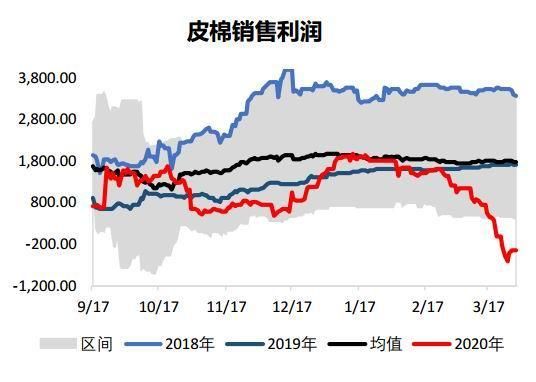 期货月差是什么意思？棉花期货套利
