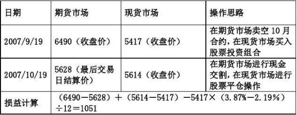 期货月差是什么意思？棉花期货套利
