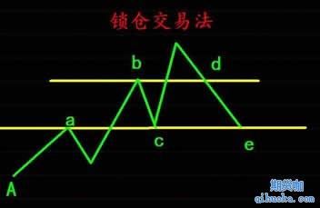 期货锁仓什么意思？期货操作锁仓技巧