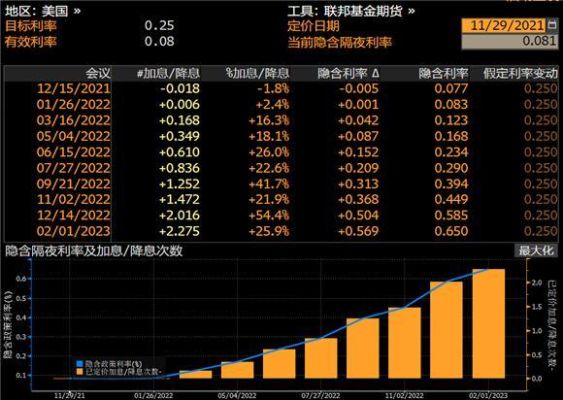 公司财务数据去哪里找？彭博期货官网