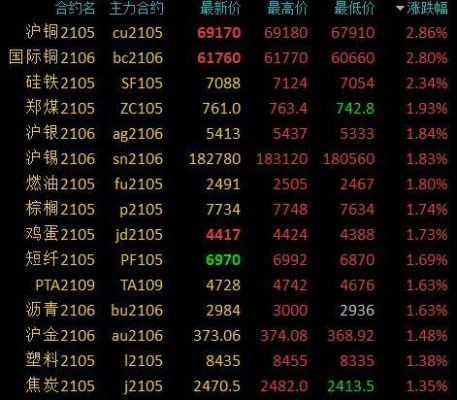 沪铜后面的数字什么意思？沪铜期货价