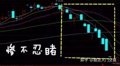 期货止损会失效吗？期货止损点位