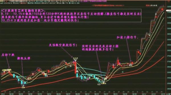 期货指数怎么交易？上证股指期货怎么买卖