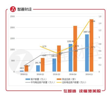 瑞幸咖啡a股上市了吗？今天纽约咖啡期货行情