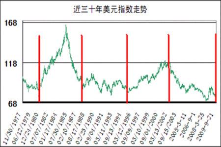 期货，美棉的涨跌板是多少，不太懂？美元利率期货数据走势