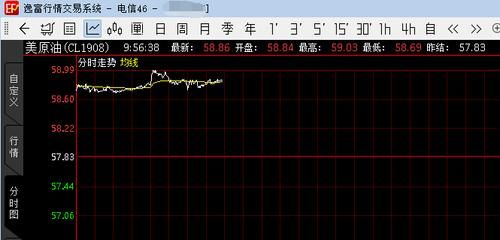 期货日内超短线，一天大概进场50次的，大家觉的可以满仓做单么。大家对于超短信交易有什么技巧呀~~？期货高手拿单子心得