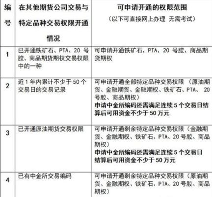 新开的东海期货账户为什么登不上？东海期货网上开户