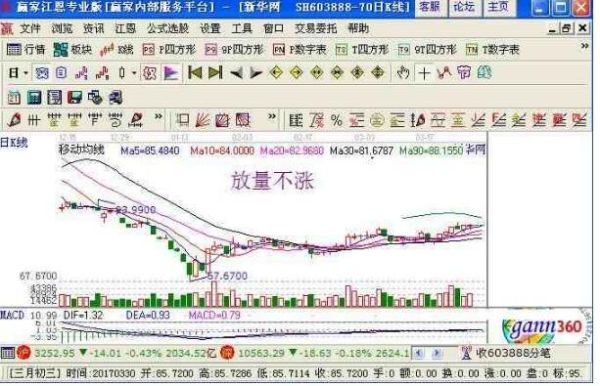 期货中持仓量,日增仓量怎解？期货主力增仓