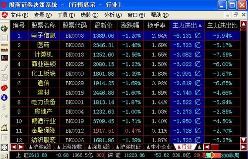 期货中持仓量,日增仓量怎解？期货主力增仓