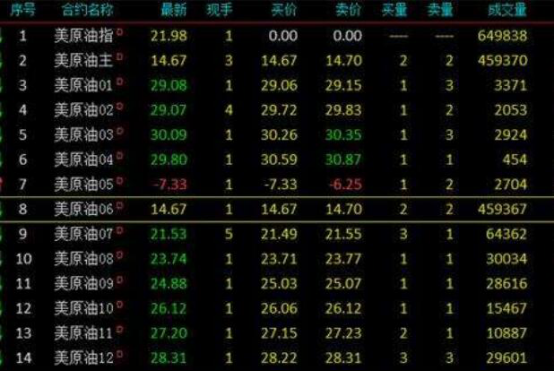 晚上交易的股票叫什么？夜间期货品种