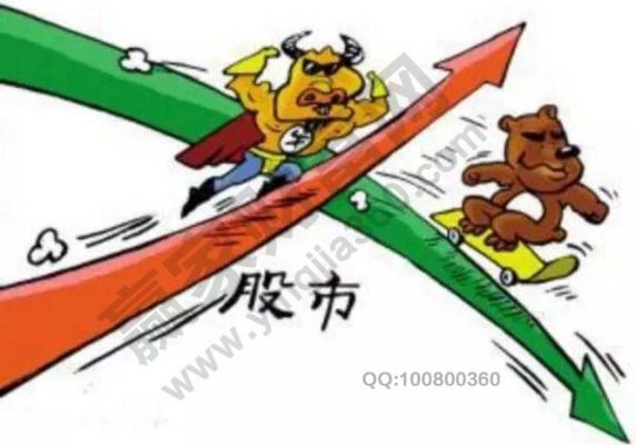 什么是做空？为什么股指期货推出后做空也能赚钱？为什么要有股指期货