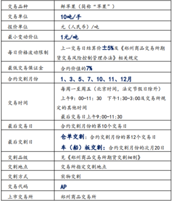 仓单到底是什么啊?对期货价格有什么影响？期货仓单交易