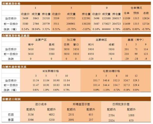 仓单到底是什么啊?对期货价格有什么影响？期货仓单交易