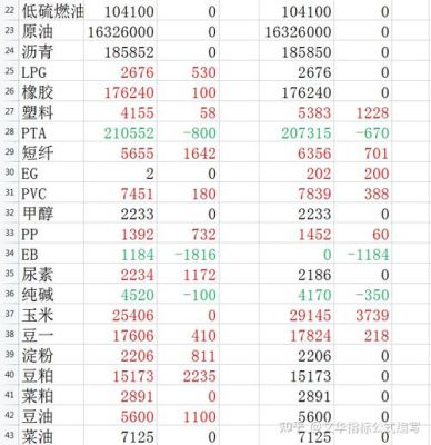 期货仓单0意味着什么？期货仓单价格