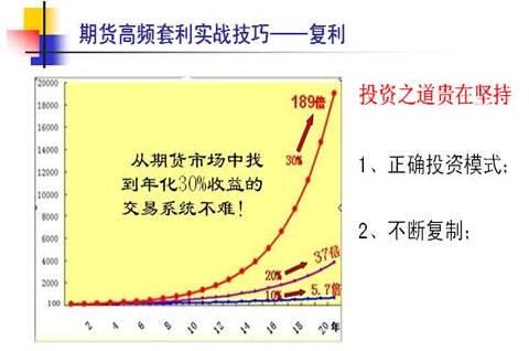 期货交易如何实现在现货与期货间的套利？期货套利的盈利方法