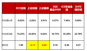 etf现货指什么意思？商品期货etf是什么