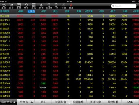有支持IPAD的期货行情，交易软件吗？免费提供最好？ipad期货交易软件