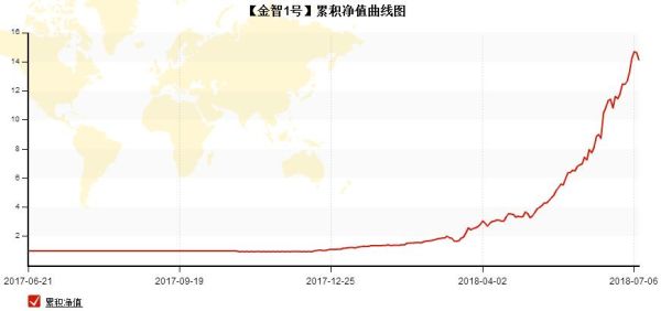 期货炒单？期货炒单交易模型