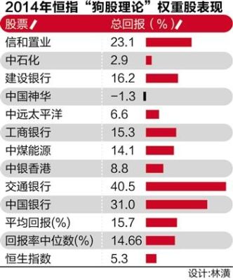 恒生032系统是什么？恒生指数期货期权