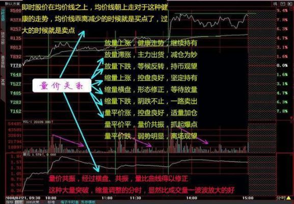 如何判断期货中的顶底？期货增仓滞涨
