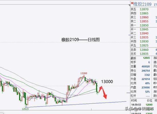 什么是破位？期货跌了怎么办
