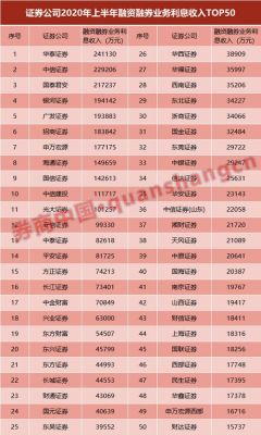 华金期货是正规的吗？期货公司净资产排名