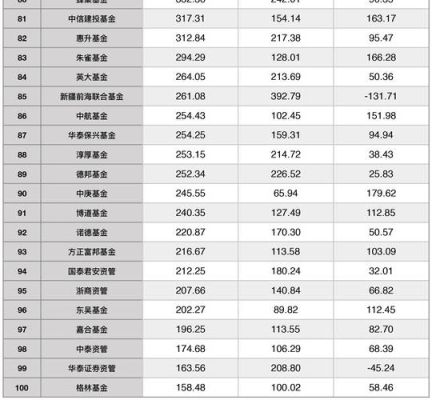 华金期货是正规的吗？期货公司净资产排名