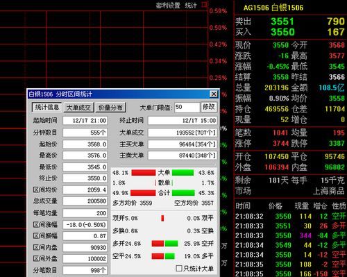 期货看盘是用通达信还是同花顺期货通？黄金期货看盘软件