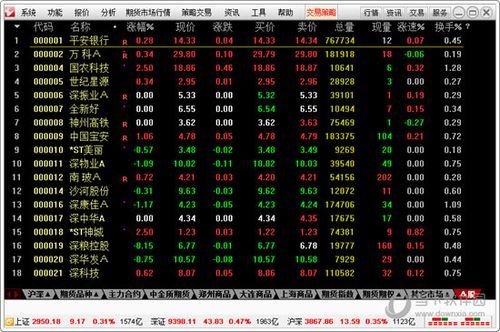 期货看盘是用通达信还是同花顺期货通？黄金期货看盘软件