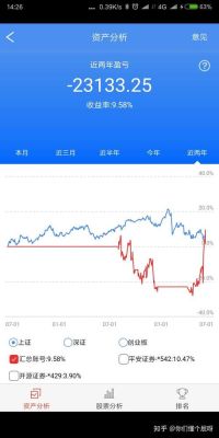 跟着老板做期货赔钱了？期货赔钱的是那些